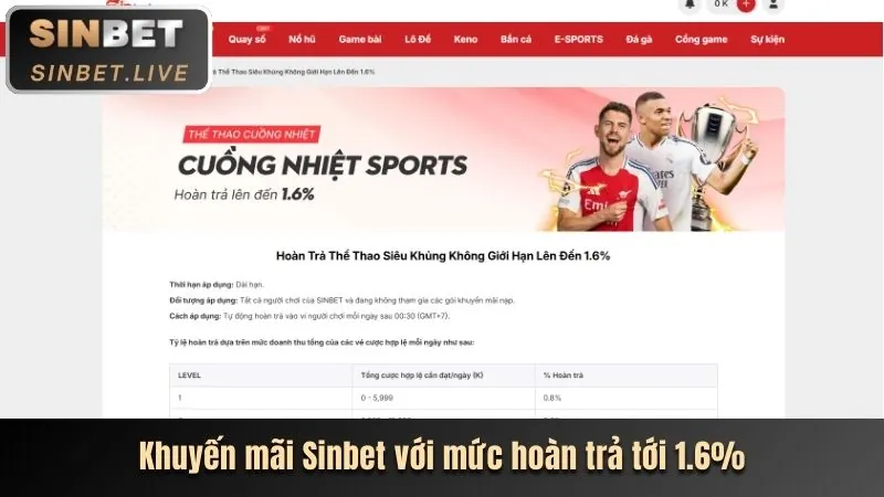 Tiền thưởng nạp lại hàng ngày/tuần